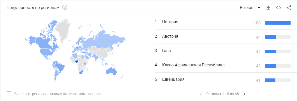 Все криптоновости недели за 5 минут. Прогноз курса биткоина