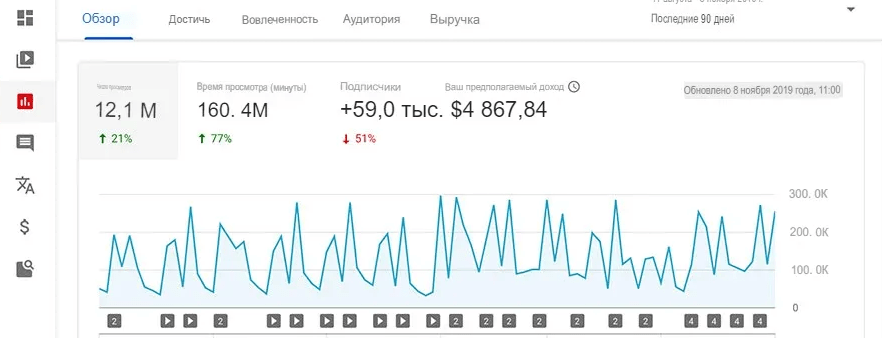 Можно ли заработать на коротких видео YouTube Shorts 2023: новые правила