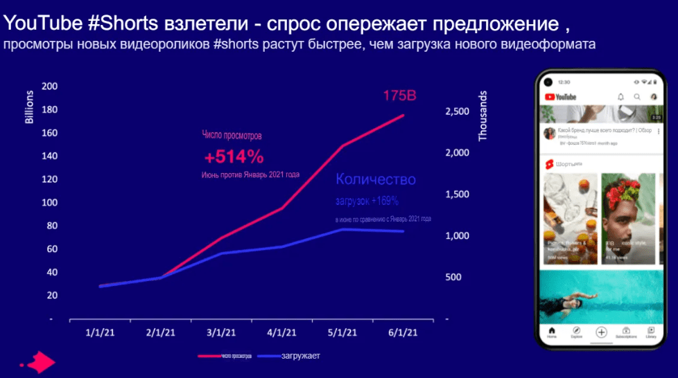 Можно ли заработать на коротких видео YouTube Shorts 2023: новые правила