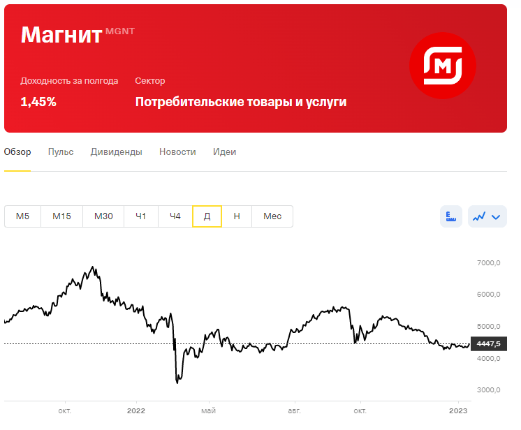 Методы заработка в Кризис 2023 в Рф и перечень рабочих Бизнес мыслях в кризис
