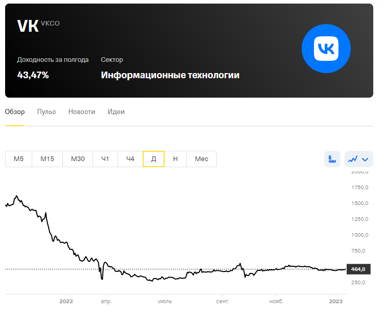 Методы заработка в Кризис 2023 в Рф и перечень рабочих Бизнес мыслях в кризис