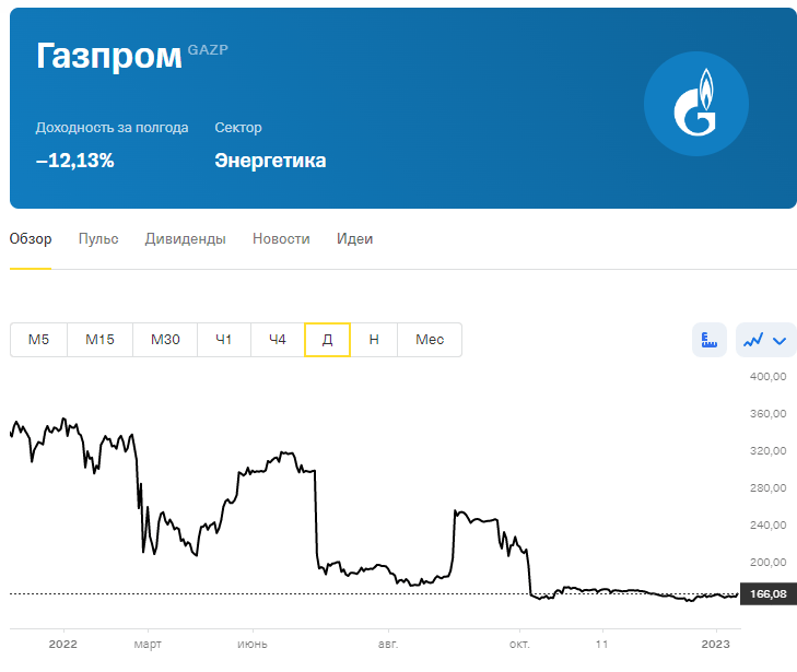 Методы заработка в Кризис 2023 в Рф и перечень рабочих Бизнес мыслях в кризис