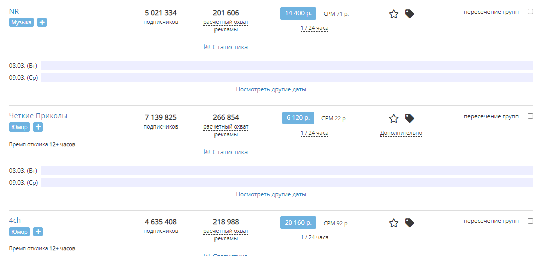 Как и сколько можно Заработать на Группе со 100 000 подписчиков