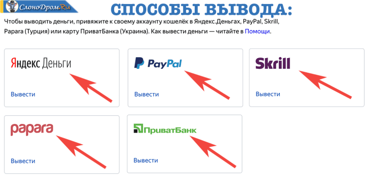 Способы вывода денег на Яндекс Толока